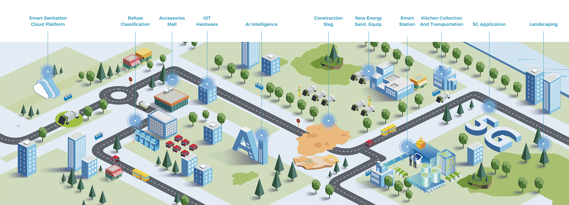 Smart Sanit. Cloud Plat.