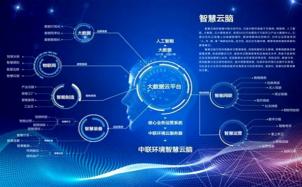 Smart Networking Platform